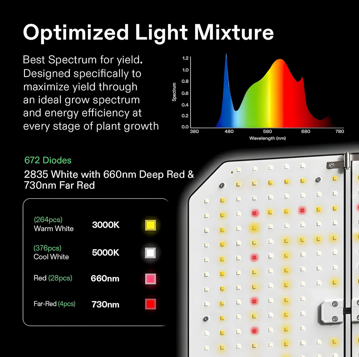 Vivosun, Smart Growbox, Set AllInOne Connect 120 + 2x AeroLight AW200SE (120x120x200)
