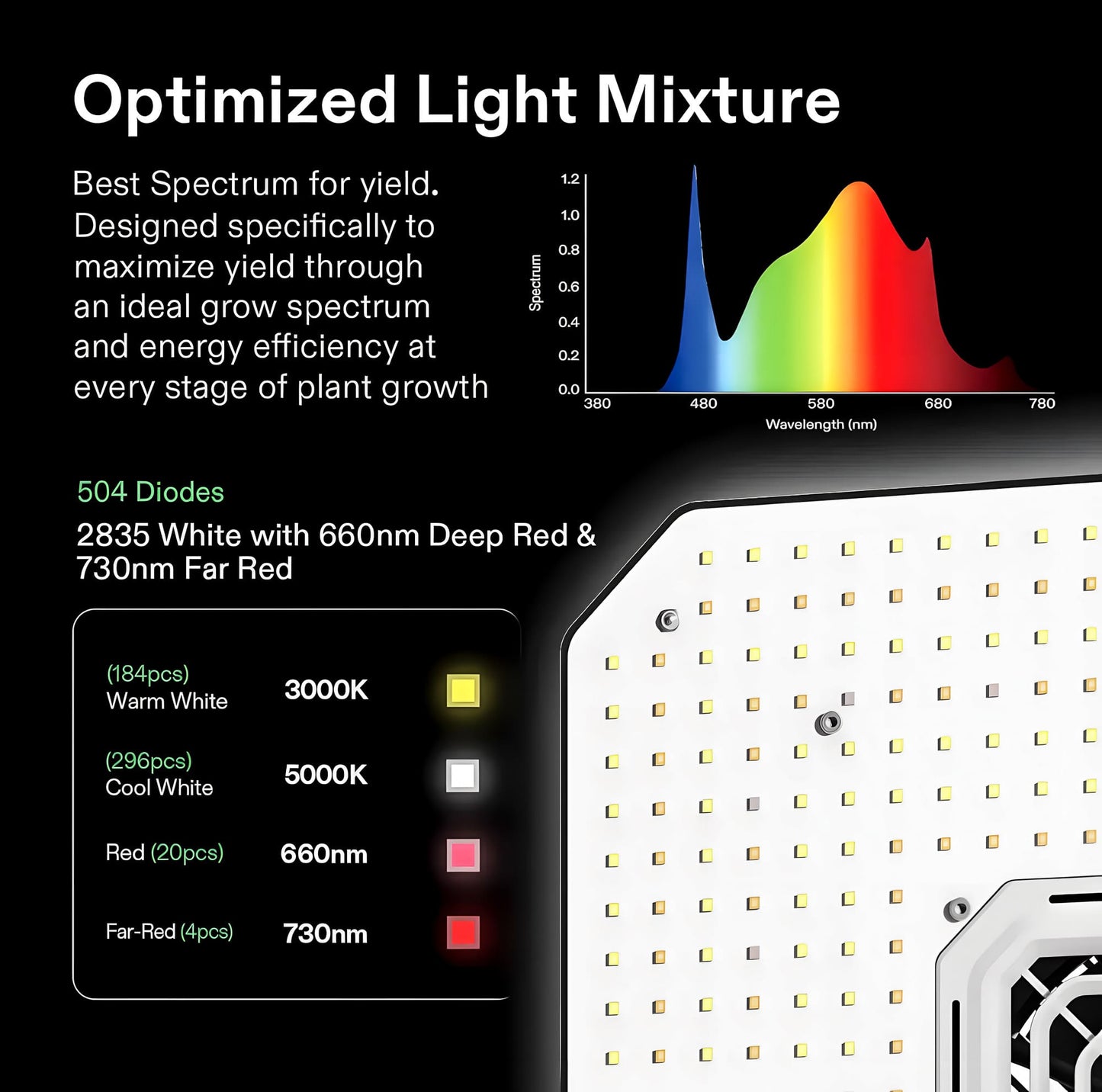 Vivosun, Smart Growbox Set, AllInOne Connect 80 + AeroLight150S (80x80x180)