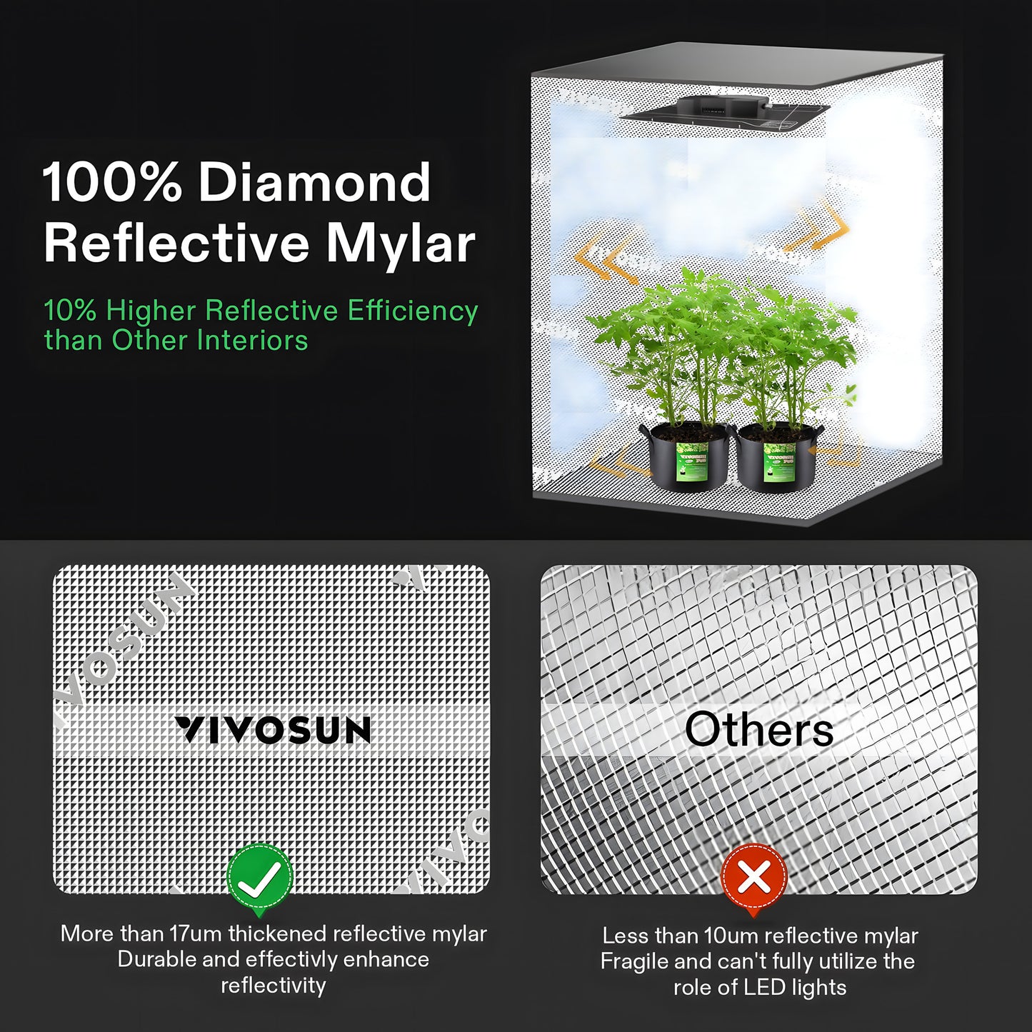 Vivosun, Smart Growbox Set, AllInOne Connect 80 + AeroLight150S (80x80x180)