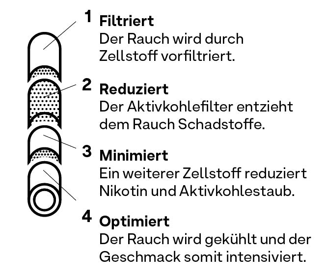Hybrid Supreme Filters "Bunt gemischt", ø 6,4mm, L 30mm, 250er Beutel