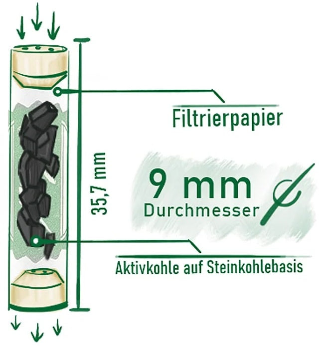 PURIZE Aktivkohlefilter PINK, ø 9mm, 50er Packung